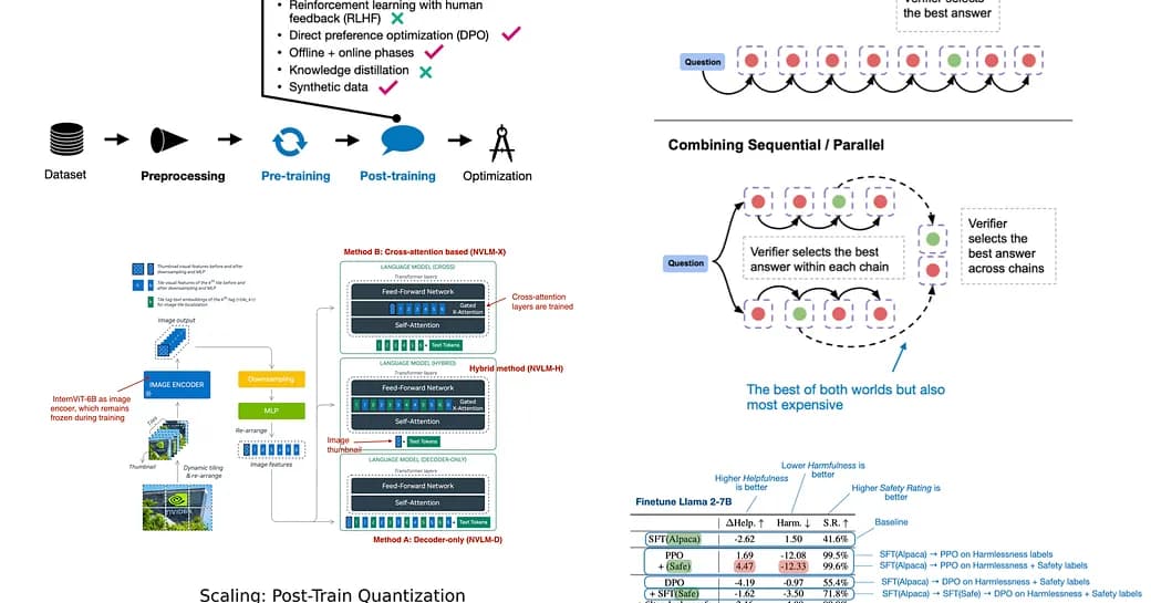 DeepSeek-V3 Mixture of Experts Architecture Diagram