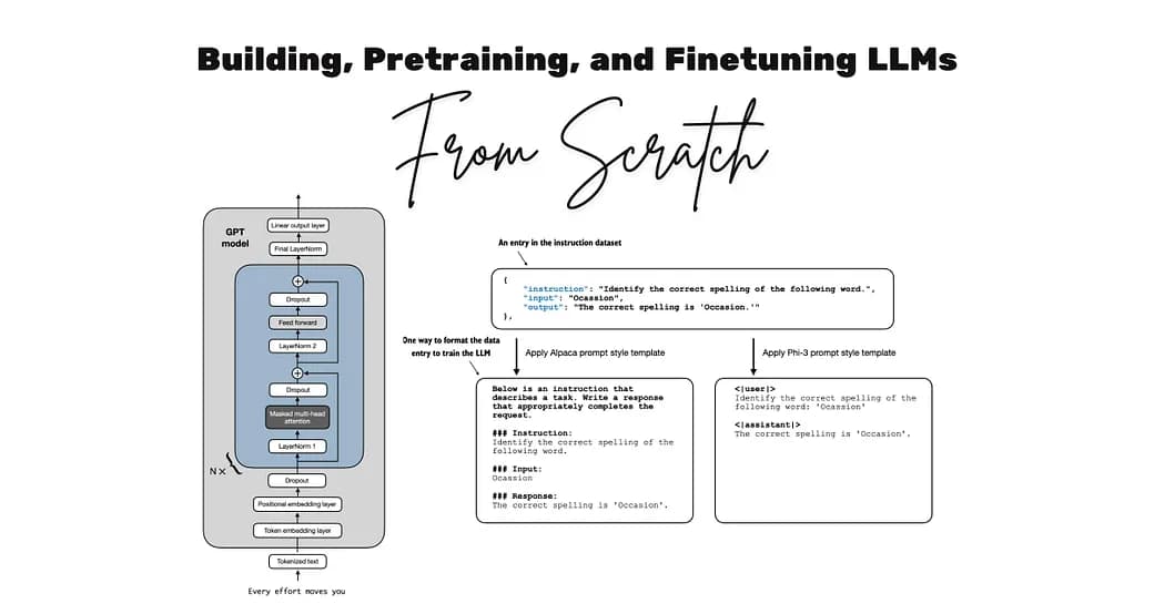 DeepSeek-V2 Performance Comparison Table
