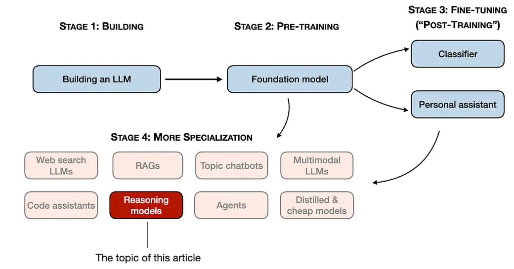 Multi-Head Attention vs Grouped-Query Attention Comparison